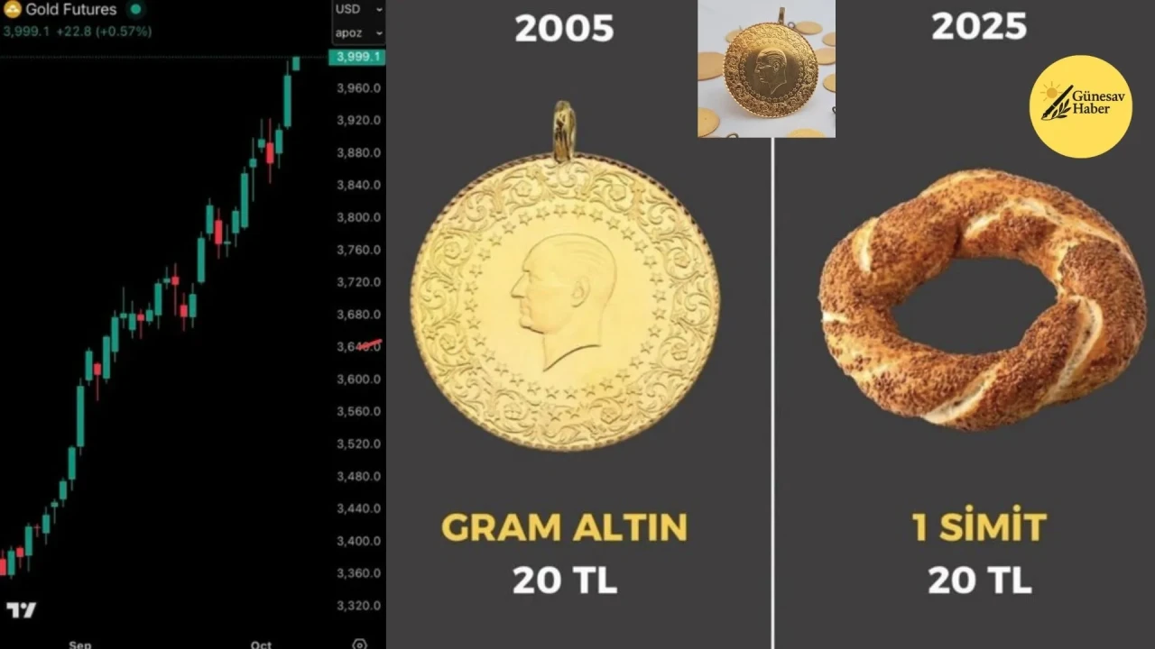 🟡 Altın Yine Rekor Kırdı: Emeklinin Cebine İki Çeyrek Bile Sığmıyor!