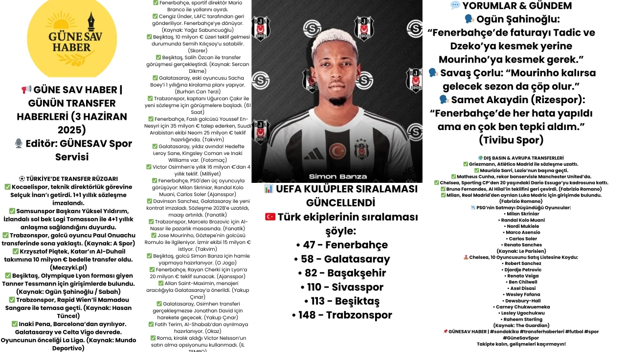**Türkiye Futbol Liginde Transfer ve Teknik Direktör Değişimindeki Hızla Gelişen Trendler**