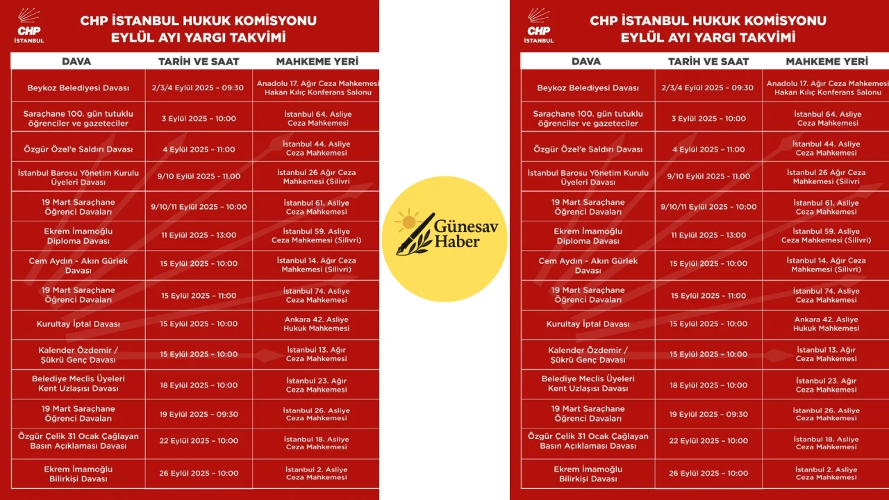 CHP İstanbul İl Başkanı Özgür Çelik: “Eylül’de 14 Davayla Yargı Karşısındayız”