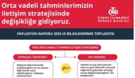 📊 TCMB Enflasyon Raporu, Piyasalar ve Ekonomi Gündemi