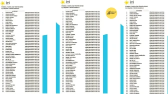 İYİ PARTİ KARTAL İLÇE BAŞKANLIĞI, GÖREVDEKİ YENİ YÖNETİMİYLE KAMUOYUNA TANITILDI!