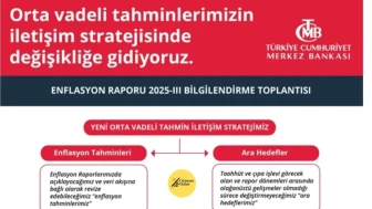 📊 TCMB Enflasyon Raporu, Piyasalar ve Ekonomi Gündemi