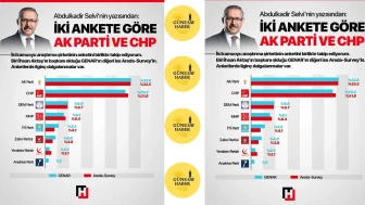 Abdulkadir Selvi: Son Anketlerde Dikkat Çeken Sonuçlar