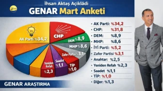 GENAR Mart Anketi Açıklandı