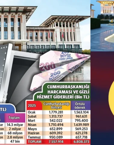 Erdoğan’ın Maaş Ödeneği Yetmeyecek: Sarayın Günlük Harcaması 68 Milyon TL’yi Aştı