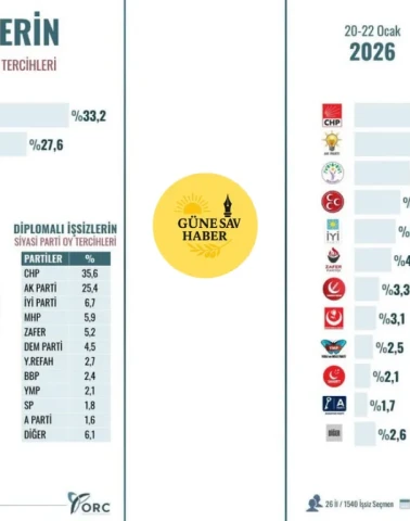 İŞSİZLİK GERÇEĞİ SANDIĞA NASIL YANSIYOR?
