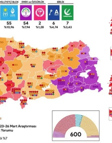 📊 SON ANKET: MECLİS DENGESİ BIÇAK SIRTI!