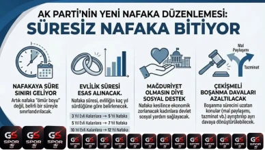 #SONDAKİKA | Nafaka Düzenlemesinde Yeni Dönem: Süre Sınırı Geliyor