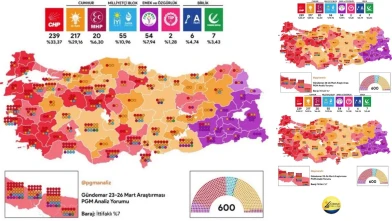 📊 SON ANKET: MECLİS DENGESİ BIÇAK SIRTI!