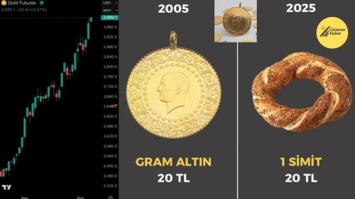 🟡 Altın Yine Rekor Kırdı: Emeklinin Cebine İki Çeyrek Bile Sığmıyor!