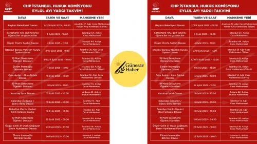 CHP İstanbul İl Başkanı Özgür Çelik: “Eylül’de 14 Davayla Yargı Karşısındayız”