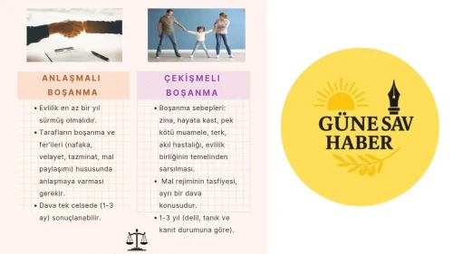 Boşanma Davasında Anlaşmalı ve Çekişmeli Süreç Farkları