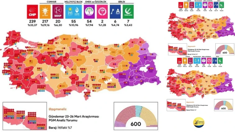 📊 SON ANKET: MECLİS DENGESİ BIÇAK SIRTI!