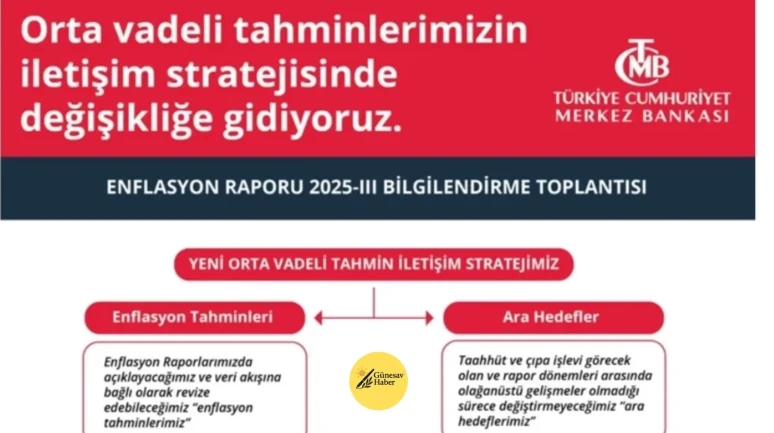 📊 TCMB Enflasyon Raporu, Piyasalar ve Ekonomi Gündemi