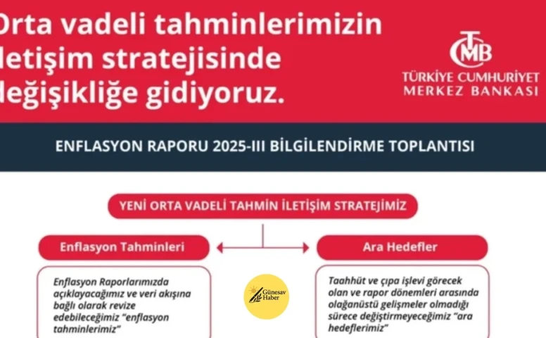 📊 TCMB Enflasyon Raporu, Piyasalar ve Ekonomi Gündemi