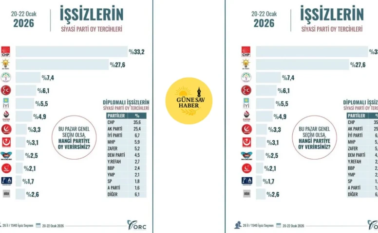İŞSİZLİK GERÇEĞİ SANDIĞA NASIL YANSIYOR?