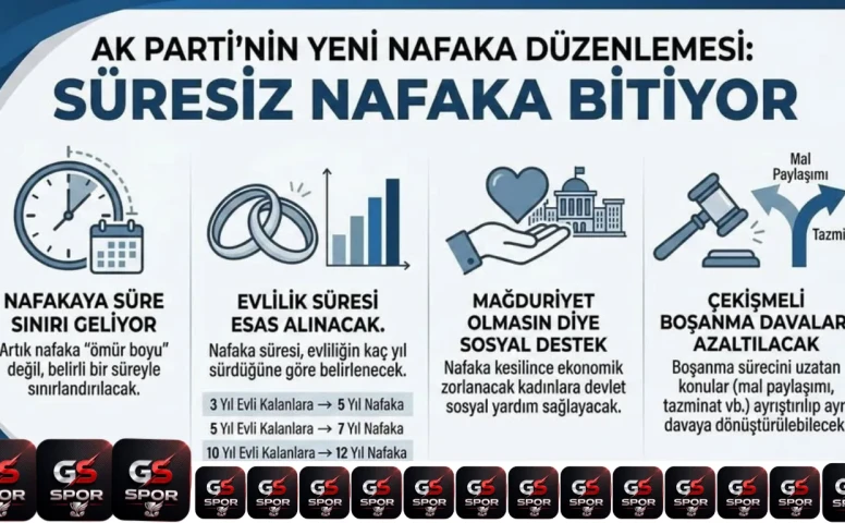#SONDAKİKA | Nafaka Düzenlemesinde Yeni Dönem: Süre Sınırı Geliyor